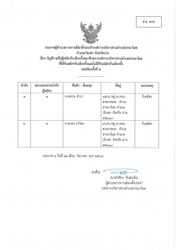 ประกาศบัญชีรายชื่อ ผู้สมัครรับเลือกตั้งสมาชิกสภาอบต.อ่ายนาไลย และนายกอบต.อ่ายนาไลย (ส.ถ./ผ.ถ.4/4) และ ประกาศชื่อผู้มีสิทธิสมัครรับเลือกตั้งฯ (ส.ถ./ผ.ถ.4/5)