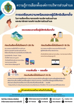 เตรียมพร้อมการเลือกตั้งสำหรับผู้มีสิทธิเลือกตั้งสมาชิกสภา อบต. และ นายก อบต. 